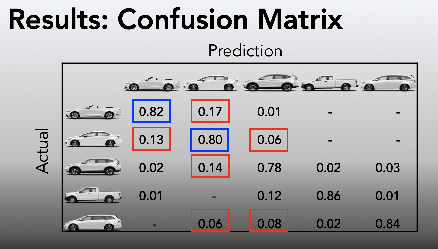 Model Results