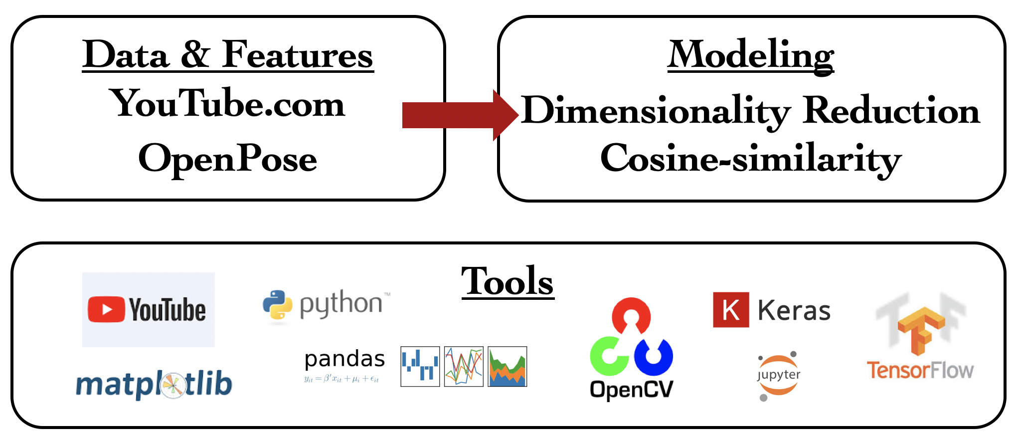 Methodology