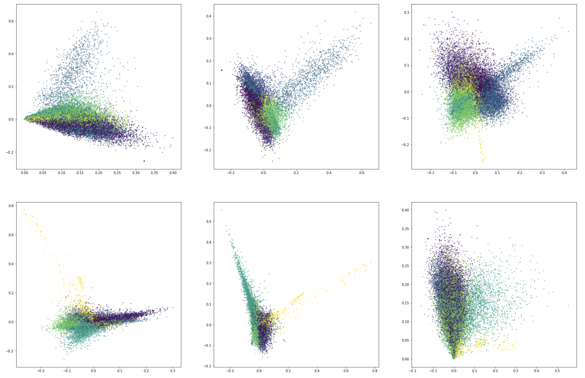 Topic Modeling with Cookbook Descriptions