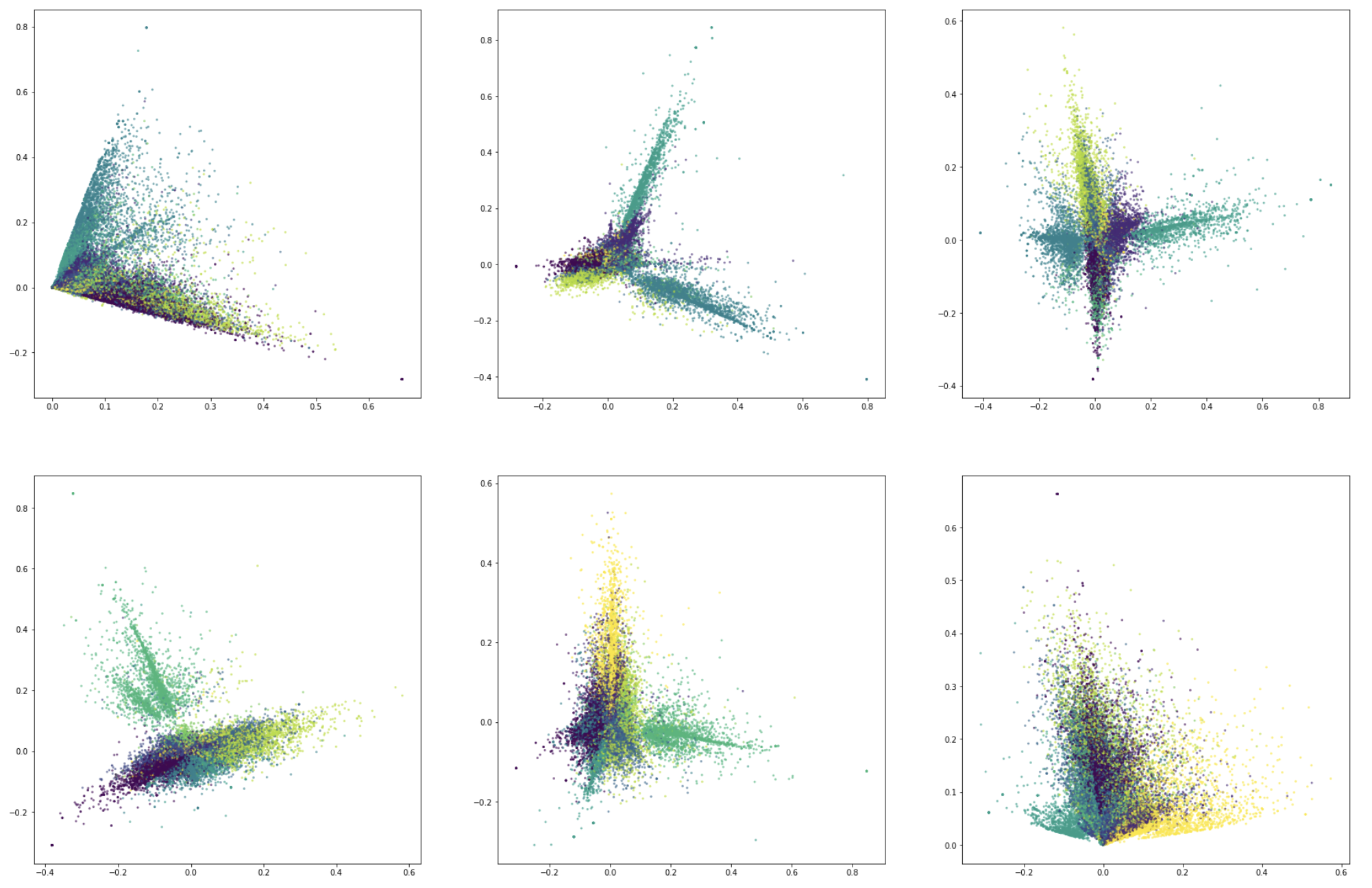 Topic Modeling with Cookbook Titles